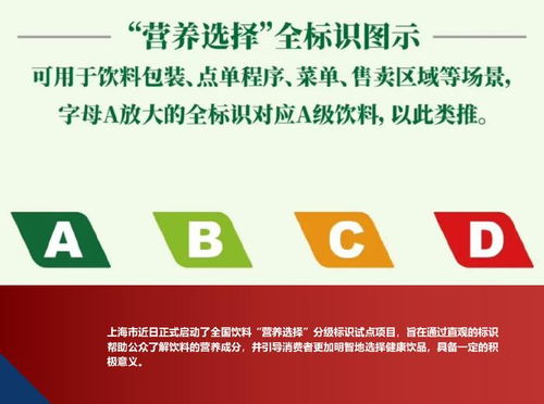 上海試行飲料分級 開啟健康消費新紀(jì)元，重塑國內(nèi)貿(mào)易代理格局