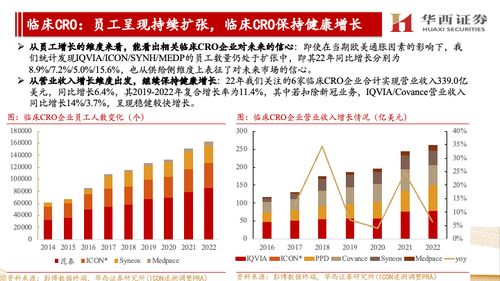 海外CXO公司跟蹤報告 他山之石，維持景氣牛尾與國內崛起共振判斷